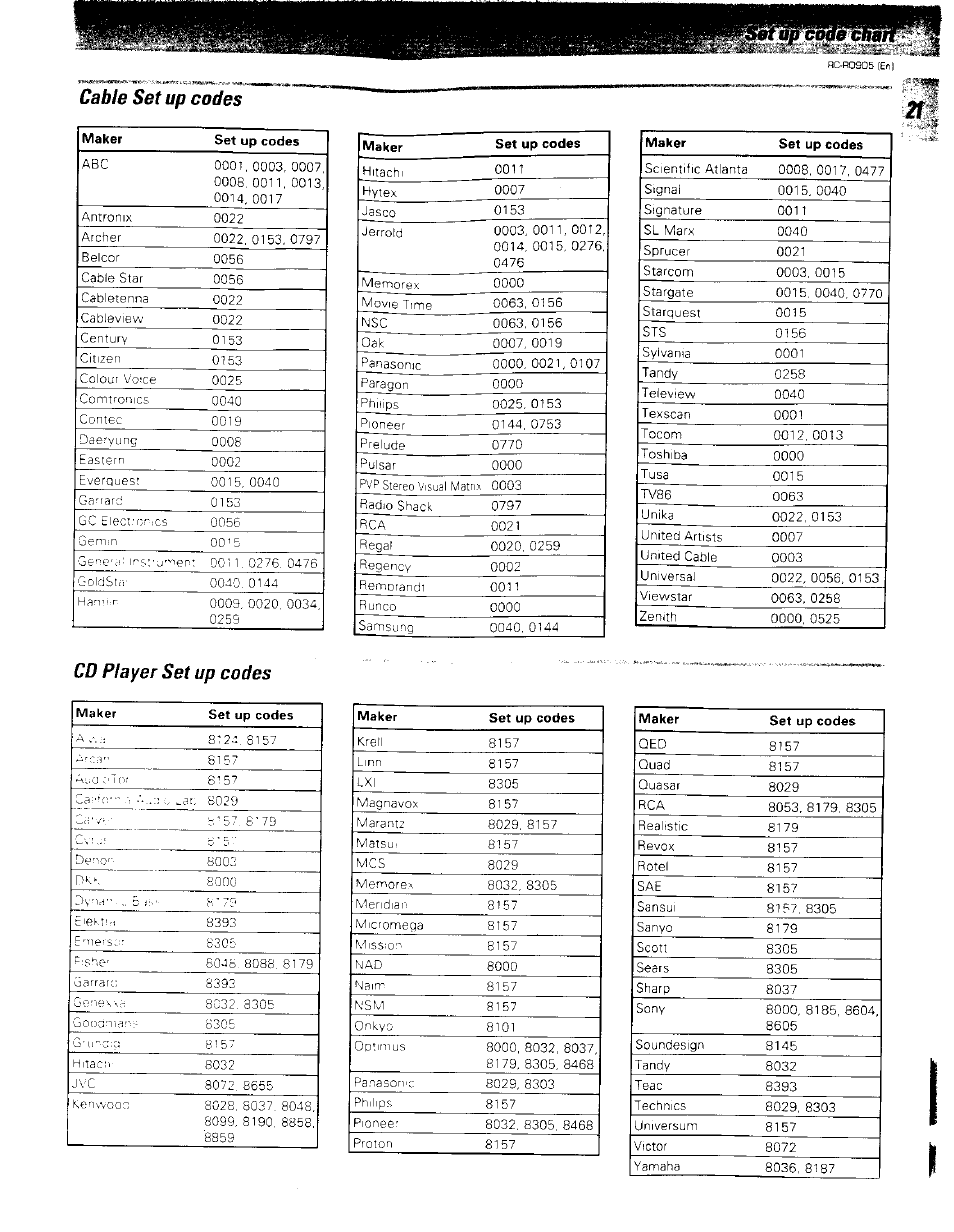 Cable set up codes, Cd player set up codes | Kenwood RC-R0905 User Manual | Page 21 / 27