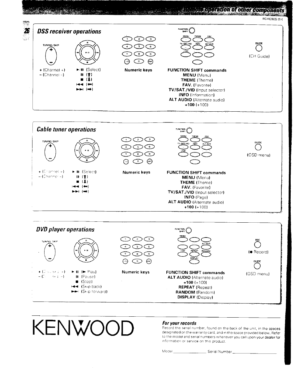 Function shift commands menu (menu), Kenwood, Dss receiver operations | Kenwood RC-R0905 User Manual | Page 26 / 27