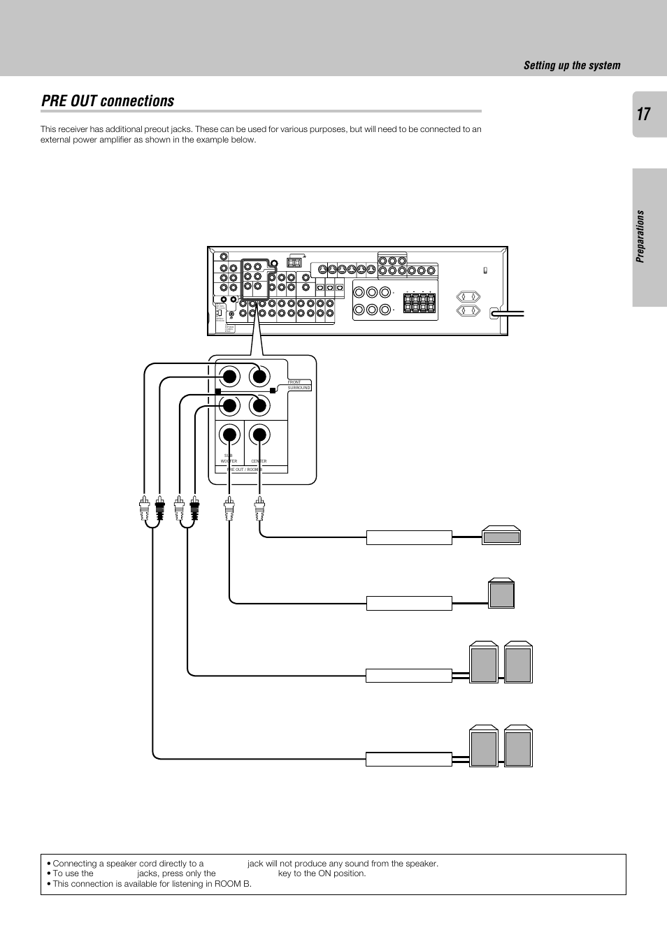 Pre out connections, Setting up the system, Preparations | Kenwood KRF-X9050D User Manual | Page 17 / 52