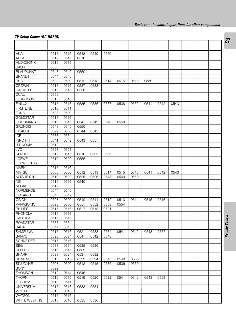 Kenwood KRF-X9050D User Manual | Page 37 / 52