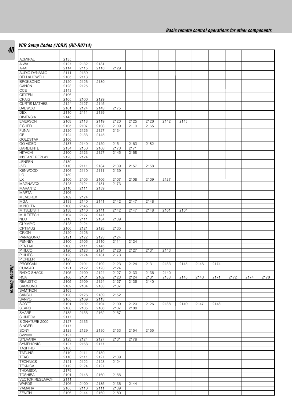 Kenwood KRF-X9050D User Manual | Page 40 / 52