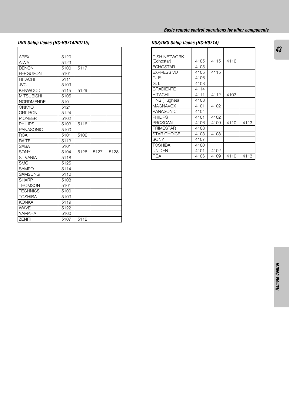 Kenwood KRF-X9050D User Manual | Page 43 / 52