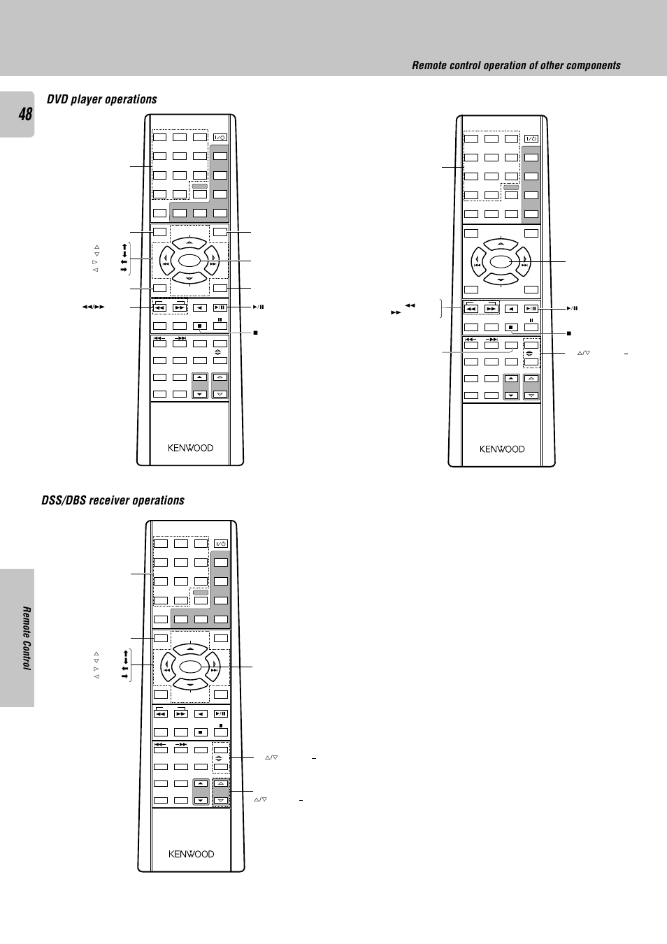 Dss/dbs receiver operations dvd player operations, Remote control operation of other components, Remote control | Kenwood KRF-X9050D User Manual | Page 48 / 52