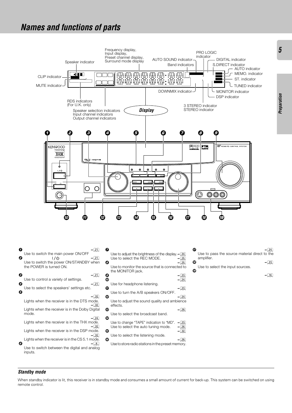 Names and functions of parts, Standby mode, Display | Preparation | Kenwood KRF-X9050D User Manual | Page 5 / 52