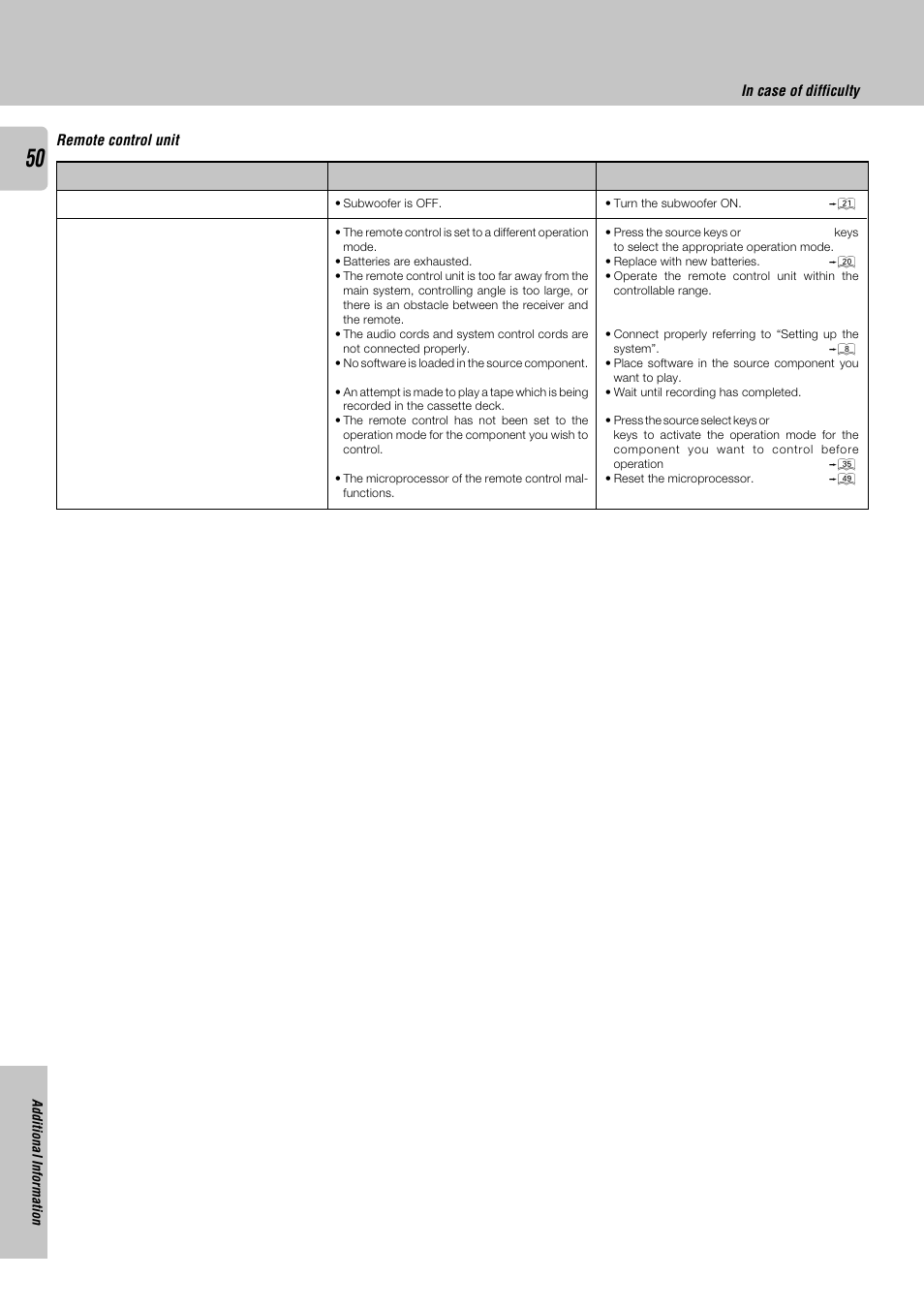 Kenwood KRF-X9050D User Manual | Page 50 / 52