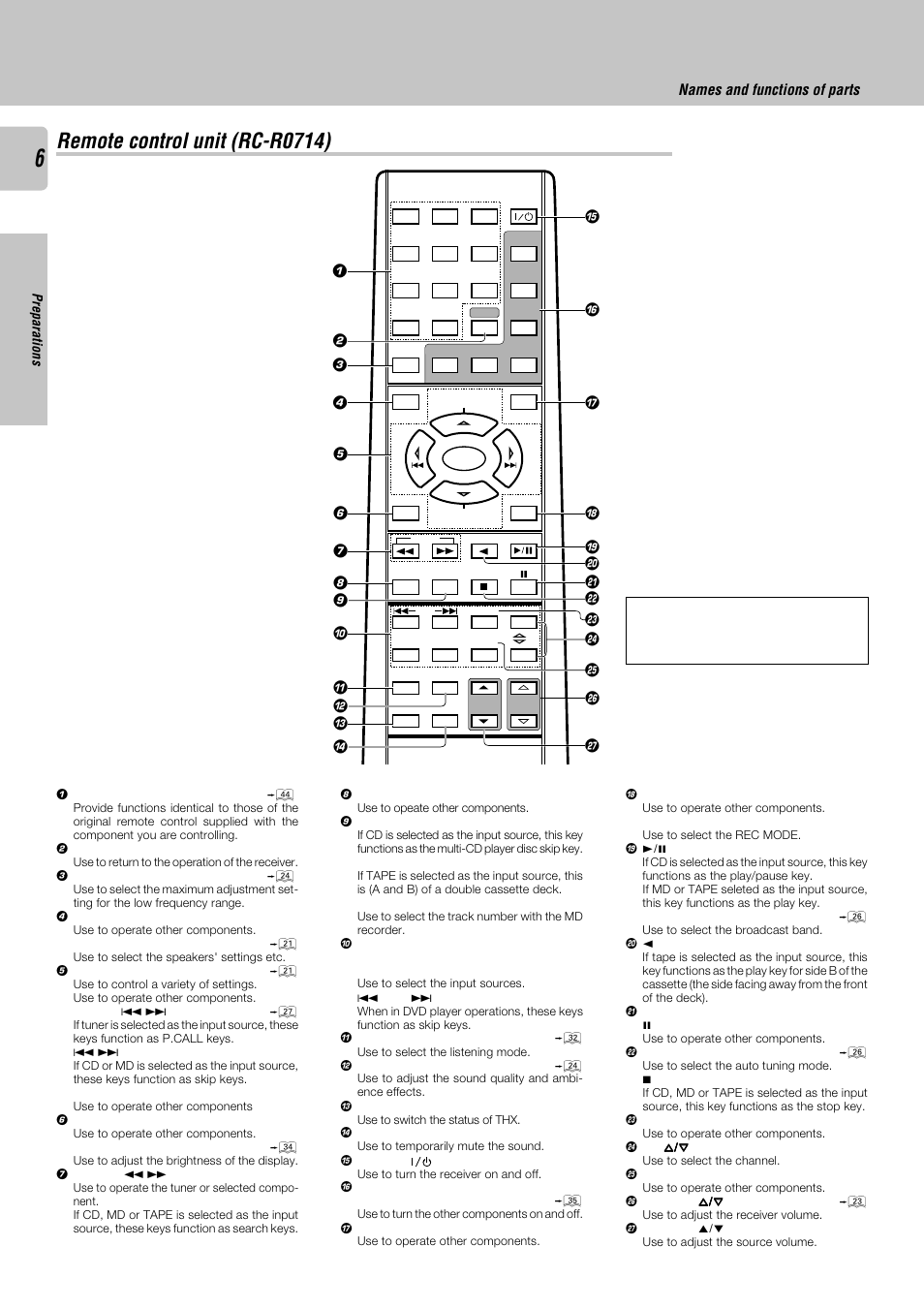 Remote control unit (rc-r0714), Names and functions of parts | Kenwood KRF-X9050D User Manual | Page 6 / 52
