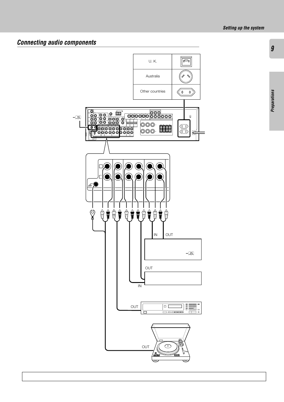 Connecting audio components, Setting up the system, Preparations | Kenwood KRF-X9050D User Manual | Page 9 / 52