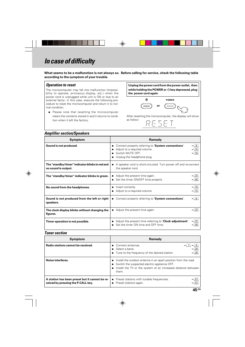 In case of difficulty, Operation to reset | Kenwood HM-535 User Manual | Page 45 / 48