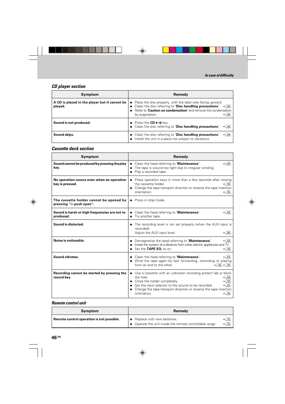 Remote control unit | Kenwood HM-535 User Manual | Page 46 / 48