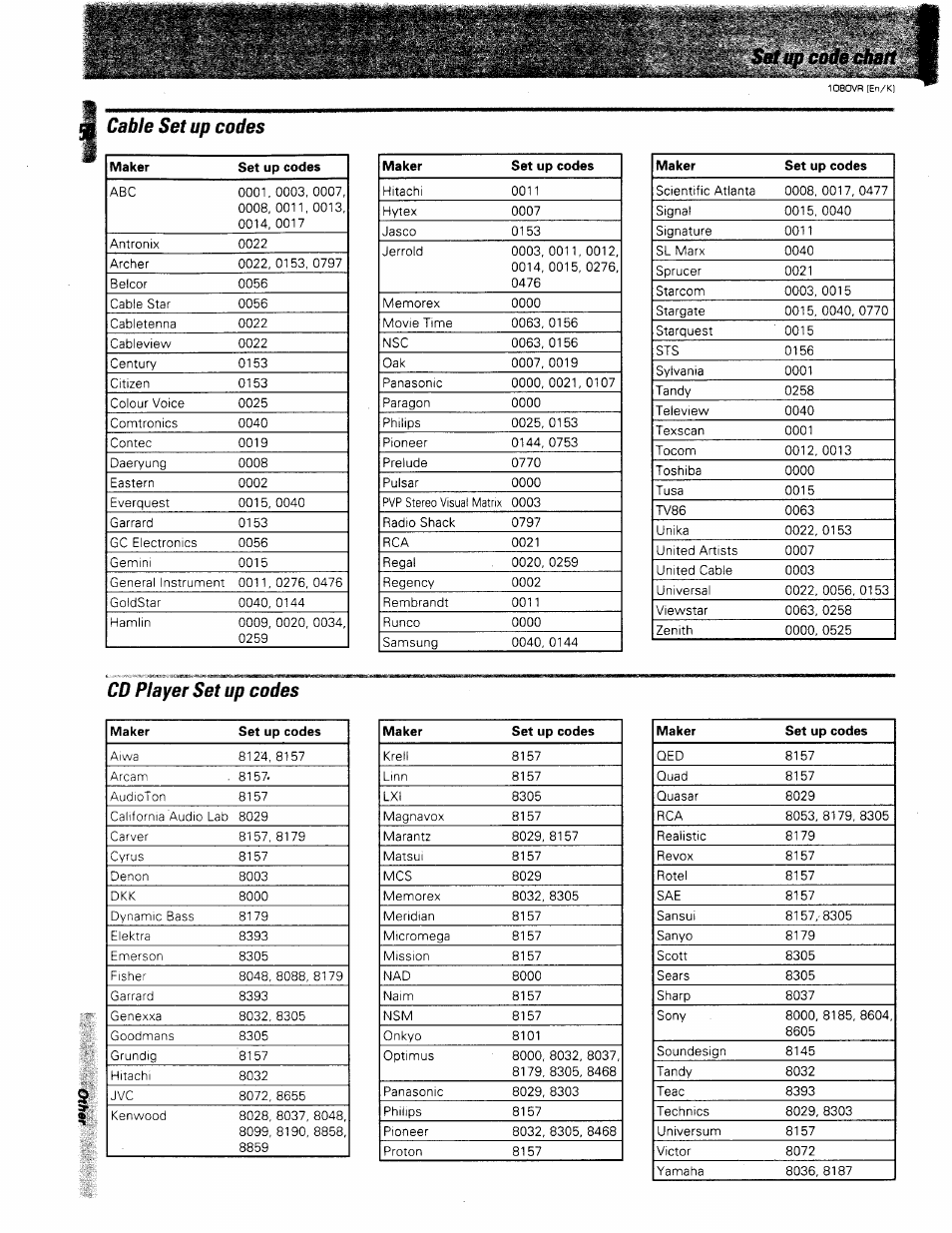 Cable set up codes, Cd player set up codes | Kenwood 1080VR User Manual | Page 57 / 67