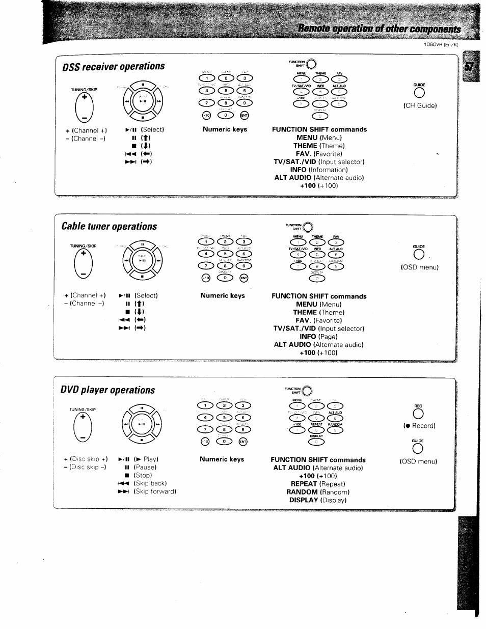 Dss receiver operations, Remote operation of other components "i, Function shift commands menu (menu) | Cable tuner operations, Numeric keys, Dvd player operations | Kenwood 1080VR User Manual | Page 64 / 67