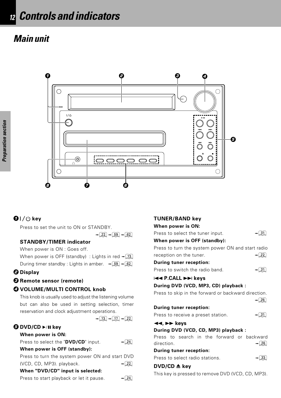 Controls and indicators, Main unit | Kenwood HM-DV7 User Manual | Page 12 / 72