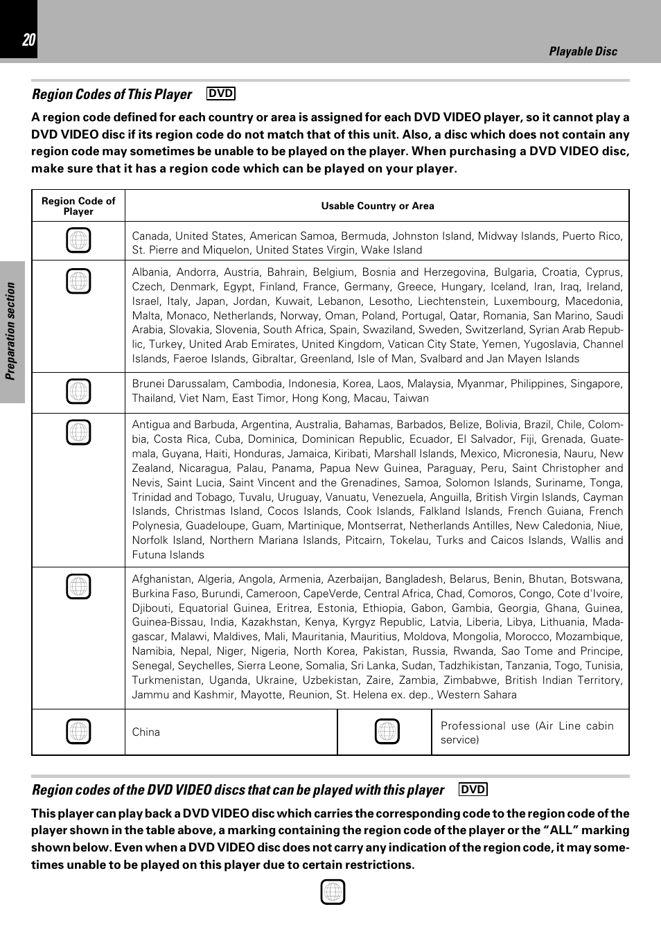 Region codes of this player | Kenwood HM-DV7 User Manual | Page 20 / 72