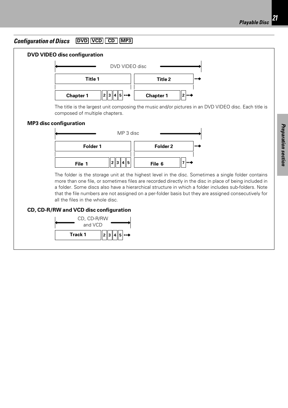 Configuration of discs | Kenwood HM-DV7 User Manual | Page 21 / 72