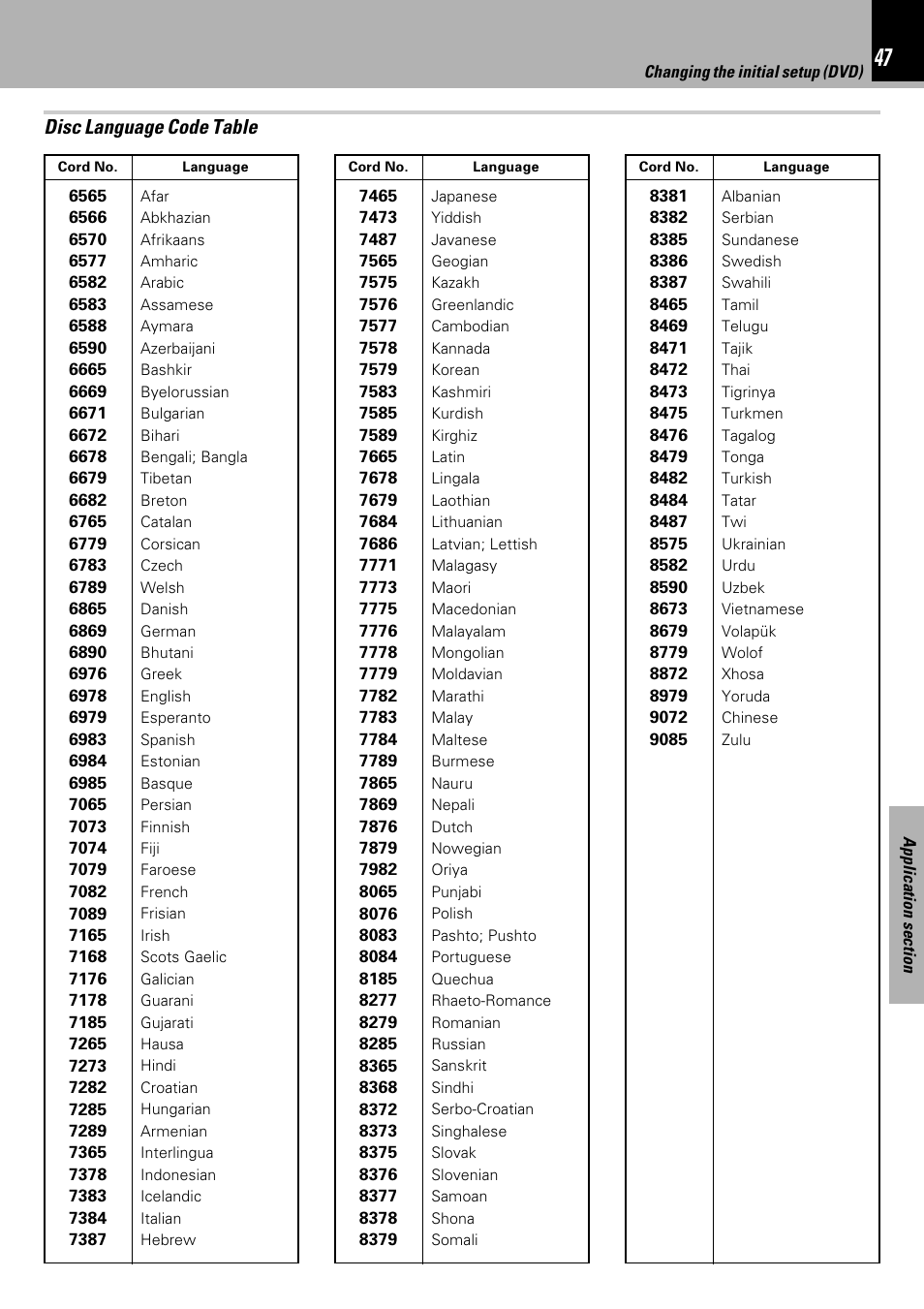 Disc language code table | Kenwood HM-DV7 User Manual | Page 47 / 72