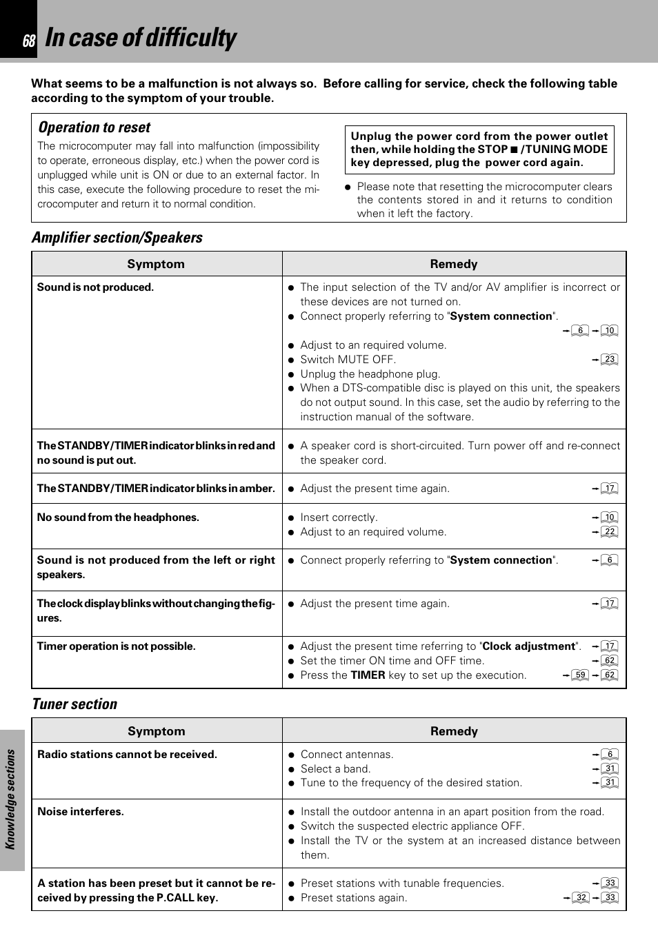 In case of difficulty, Operation to reset | Kenwood HM-DV7 User Manual | Page 68 / 72