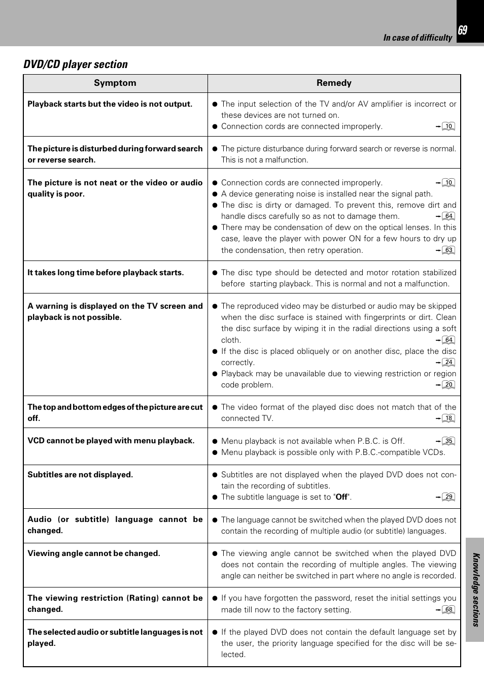 Kenwood HM-DV7 User Manual | Page 69 / 72