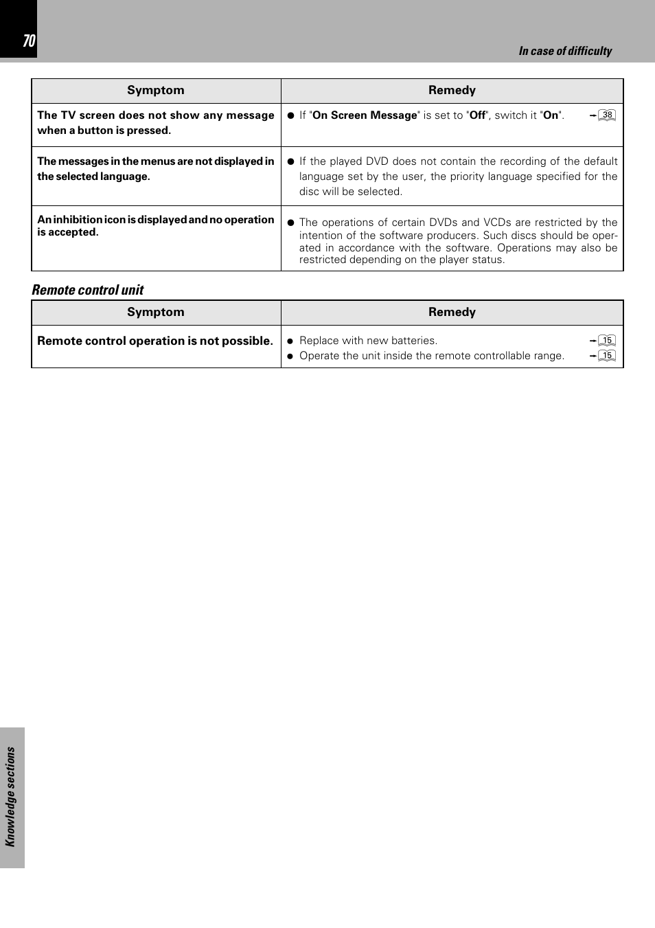 Remote control unit | Kenwood HM-DV7 User Manual | Page 70 / 72