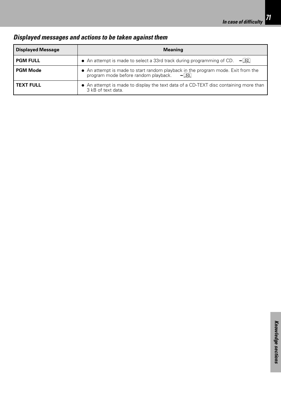 Kenwood HM-DV7 User Manual | Page 71 / 72