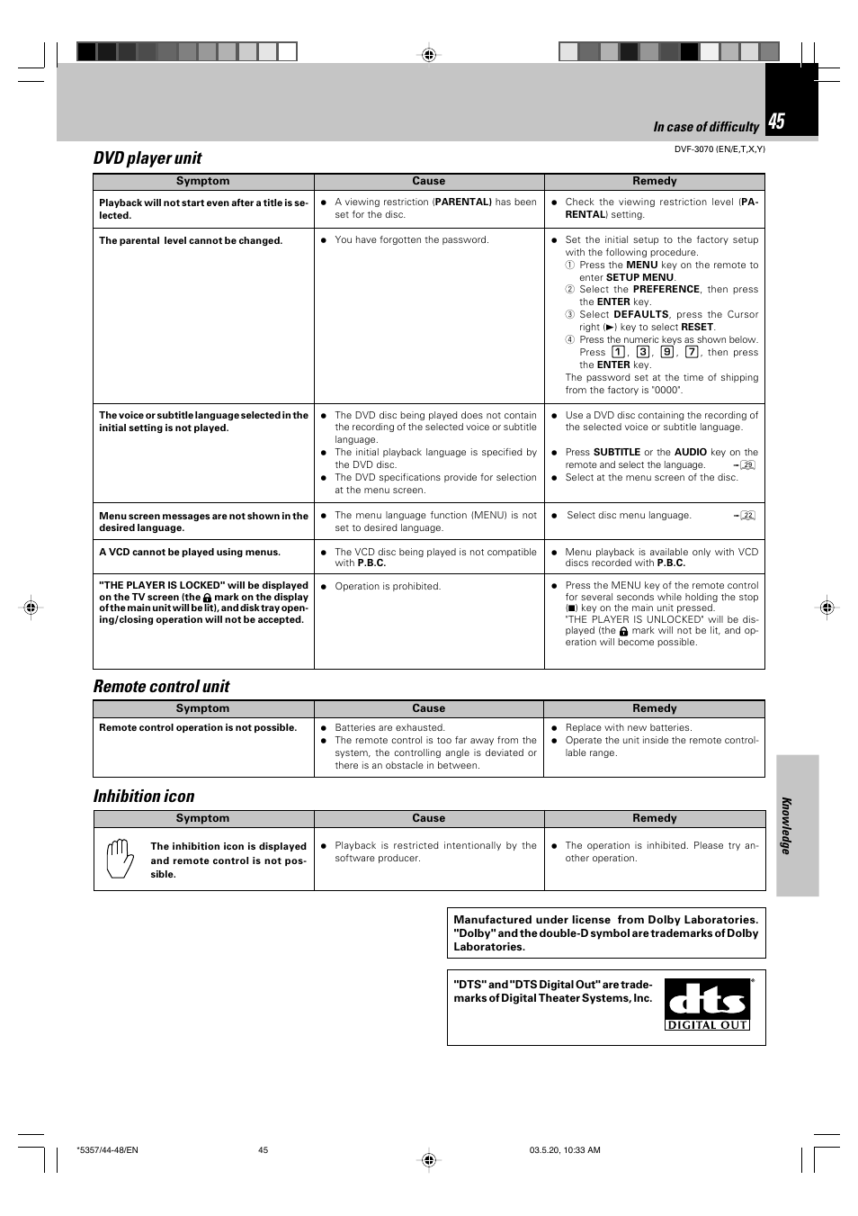 Dvd player unit, Remote control unit, Inhibition icon | Kenwood DVF-3070 User Manual | Page 45 / 48