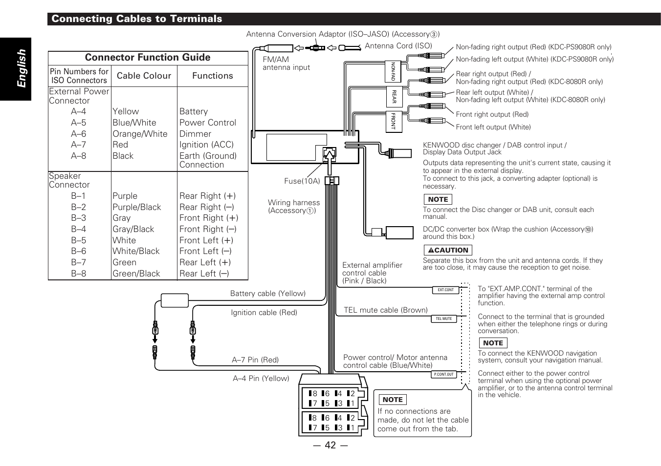 Connecting cables to terminals, English | Kenwood CD-RECEIVER KDC-PS9080R User Manual | Page 42 / 52