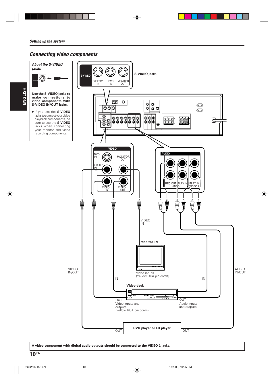 Connecting video components, Setting up the system, About the s-video jacks | Kenwood KRF-V6070D User Manual | Page 10 / 200