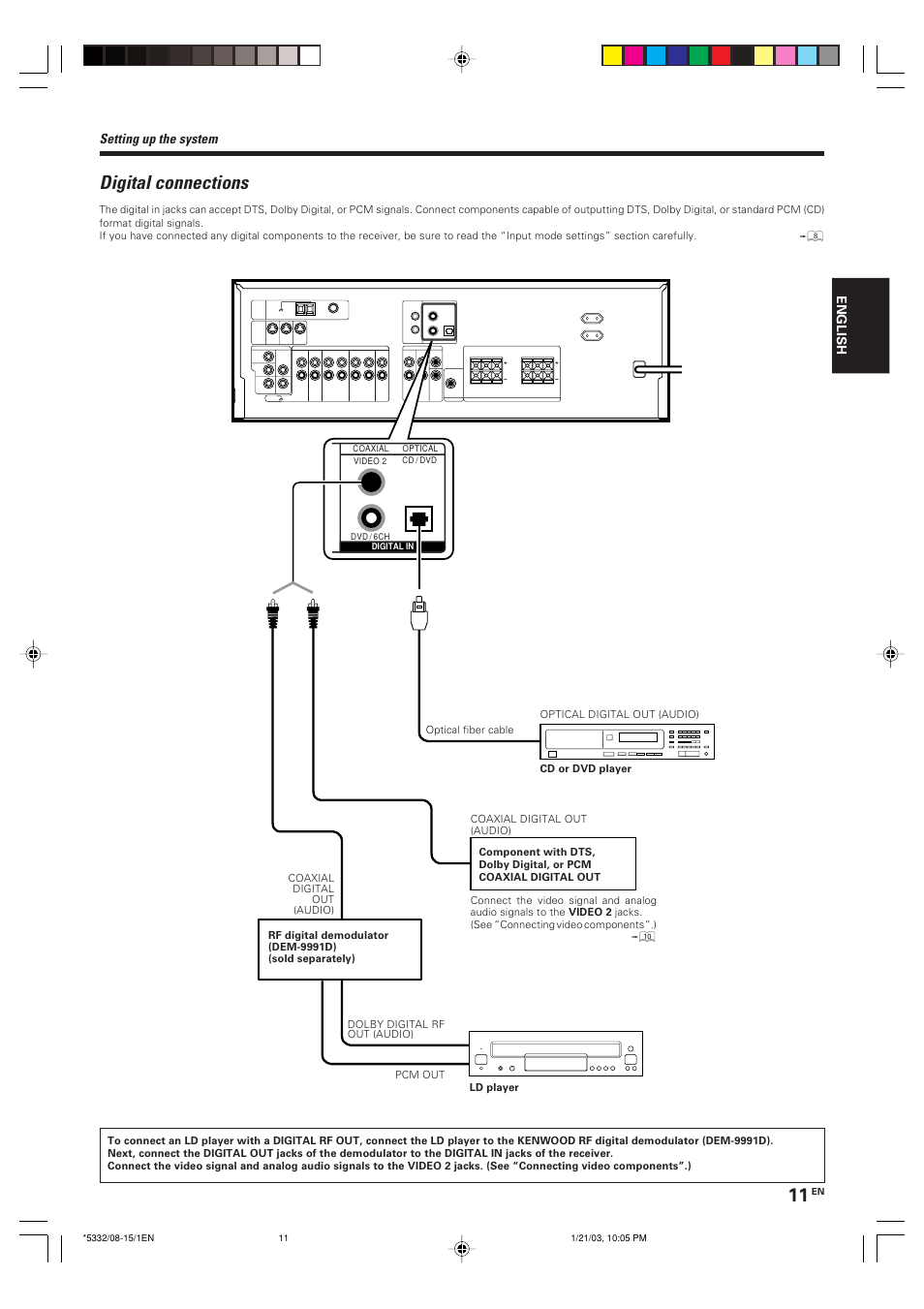 Digital connections, Setting up the system | Kenwood KRF-V6070D User Manual | Page 11 / 200