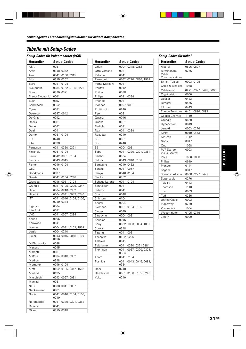 Tabelle mit setup-codes | Kenwood KRF-V6070D User Manual | Page 111 / 200