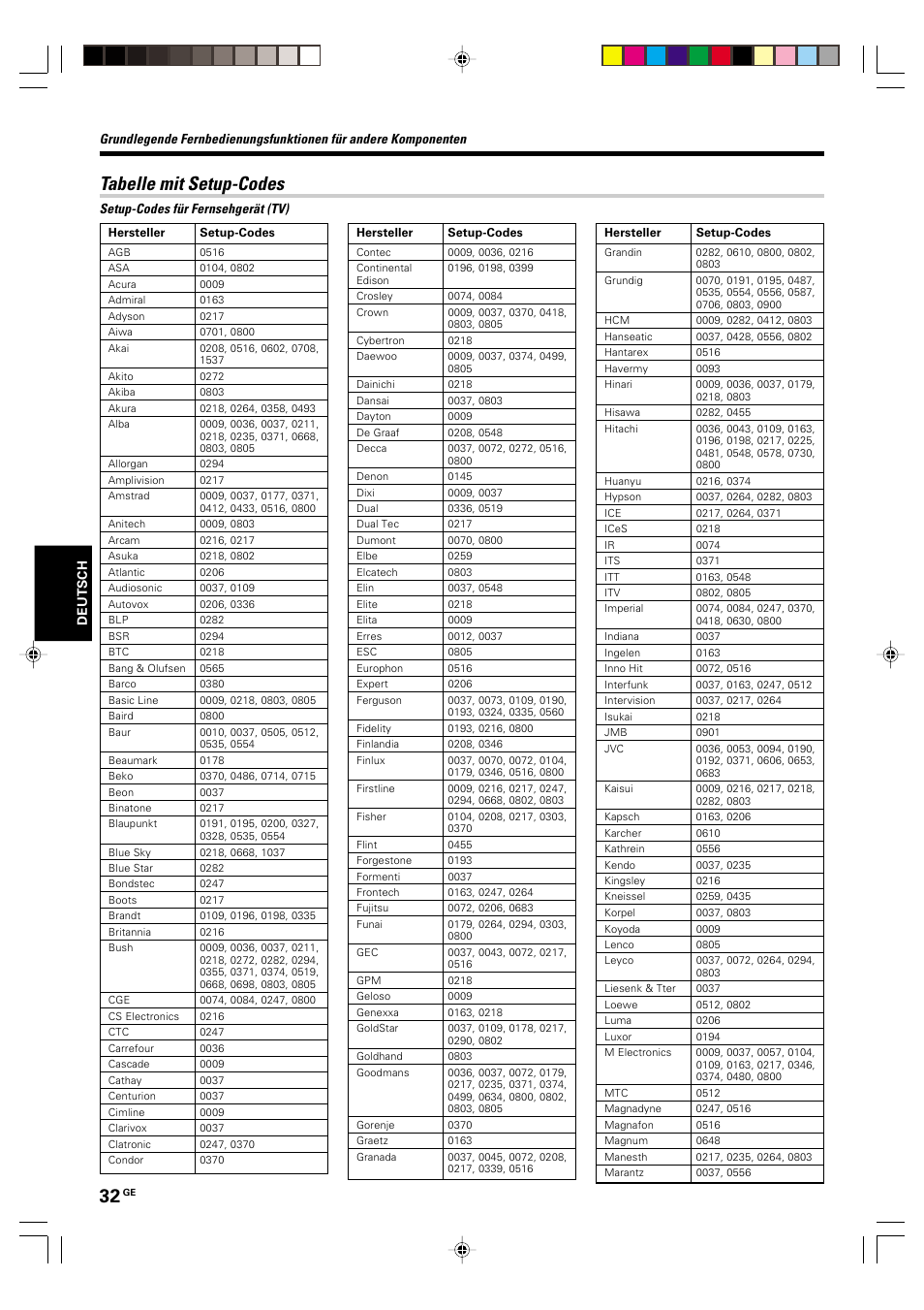 Tabelle mit setup-codes | Kenwood KRF-V6070D User Manual | Page 112 / 200