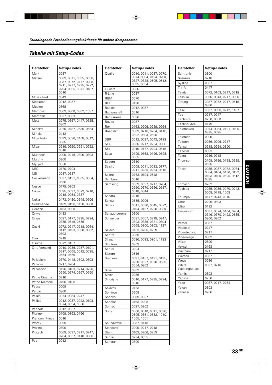 Tabelle mit setup-codes | Kenwood KRF-V6070D User Manual | Page 113 / 200