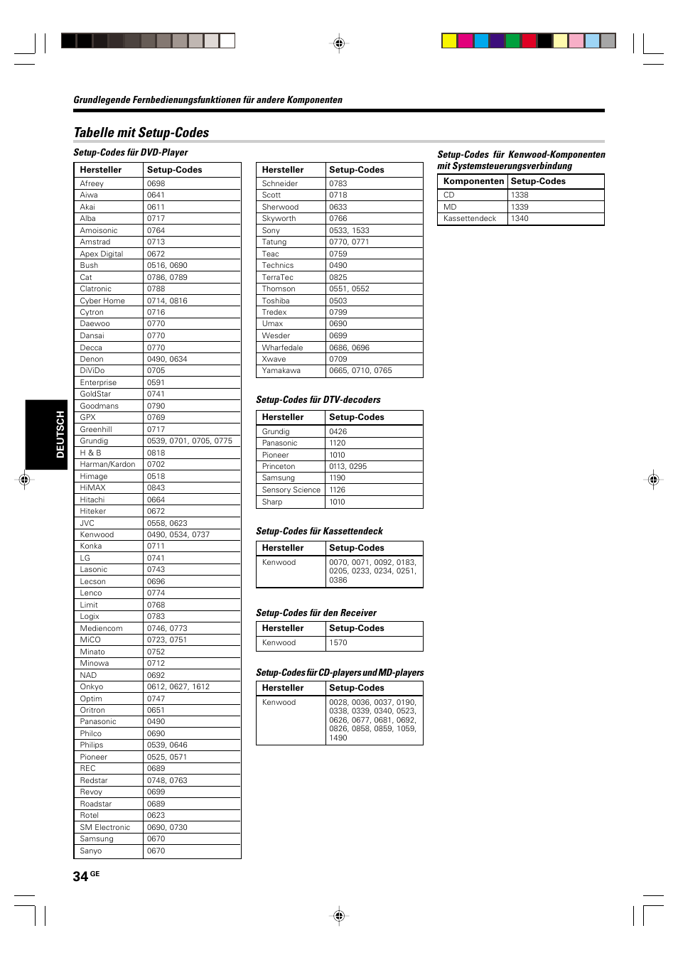 Tabelle mit setup-codes | Kenwood KRF-V6070D User Manual | Page 114 / 200