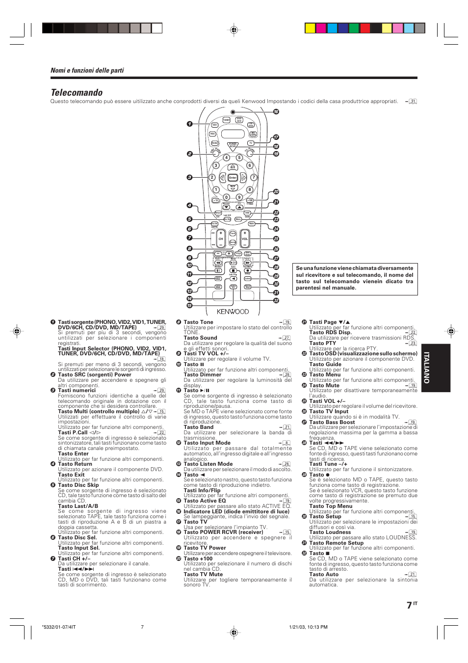 Telecomando, Nomi e funzioni delle parti, It aliano | Kenwood KRF-V6070D User Manual | Page 127 / 200