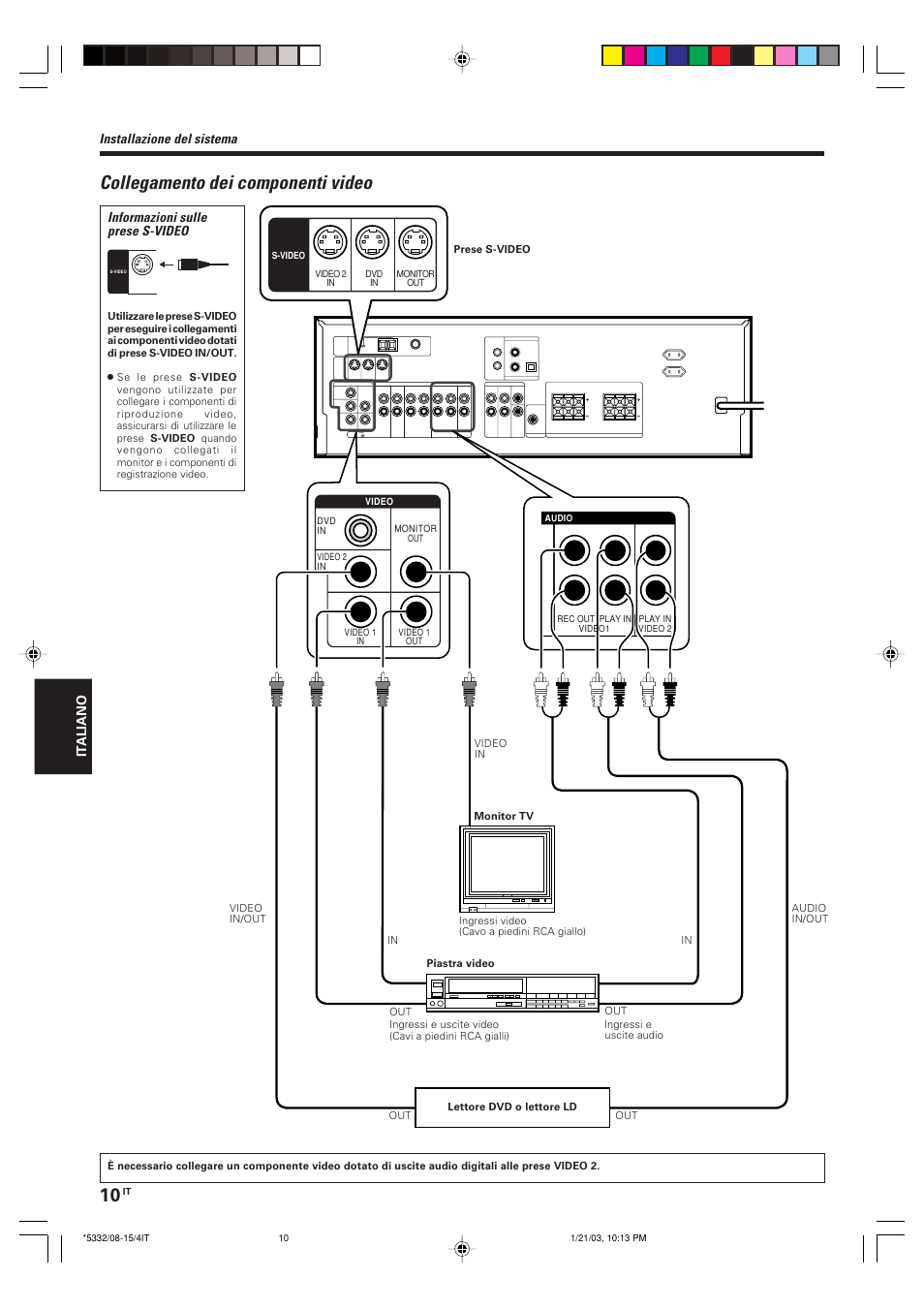 Collegamento dei componenti video, Installazione del sistema, Informazioni sulle prese s-video | Kenwood KRF-V6070D User Manual | Page 130 / 200