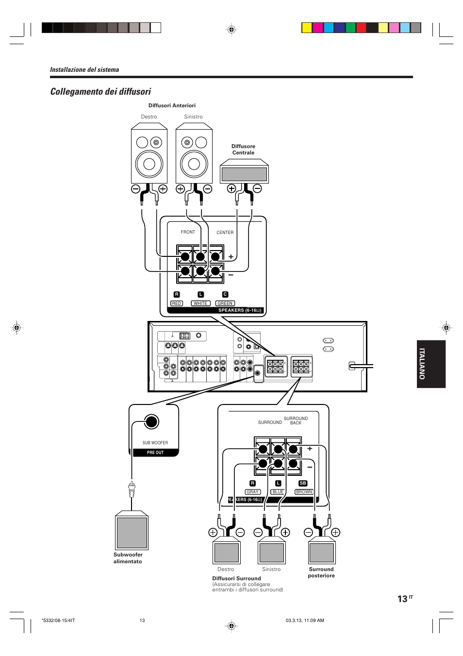 Collegamento dei diffusori, Installazione del sistema | Kenwood KRF-V6070D User Manual | Page 133 / 200