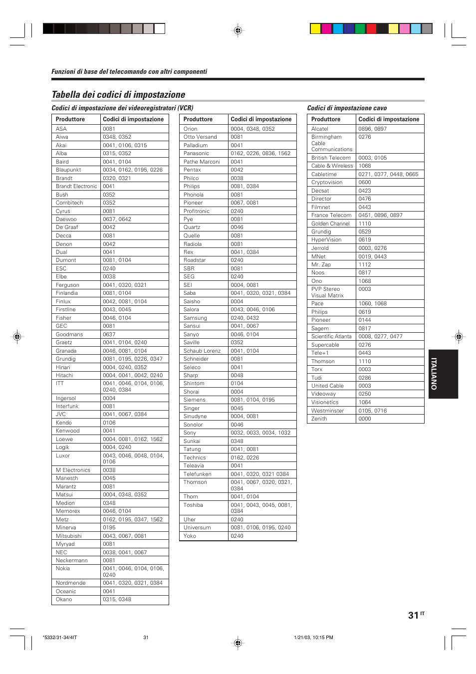 Tabella dei codici di impostazione | Kenwood KRF-V6070D User Manual | Page 151 / 200