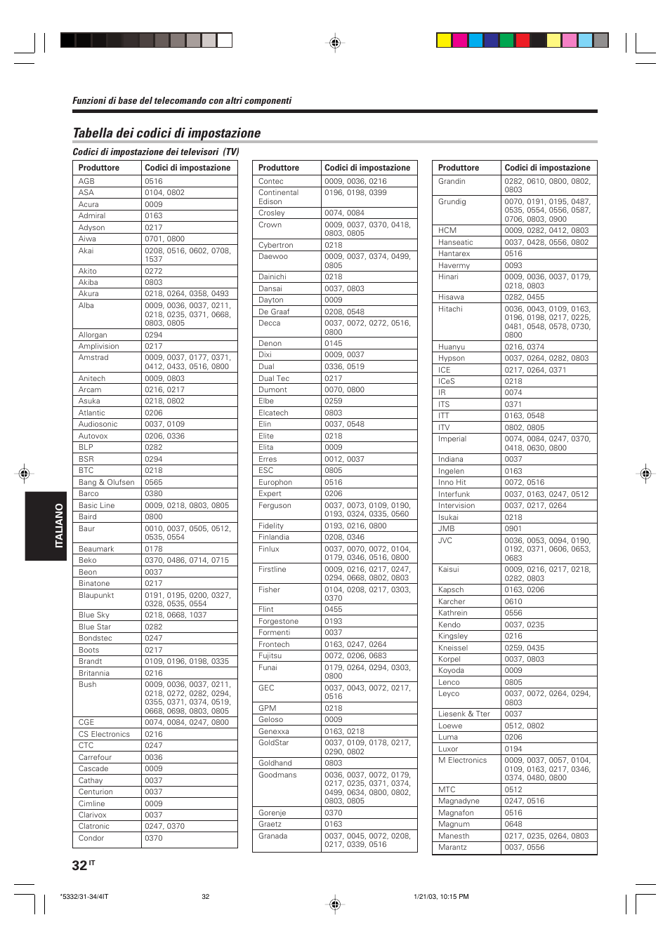 Tabella dei codici di impostazione | Kenwood KRF-V6070D User Manual | Page 152 / 200