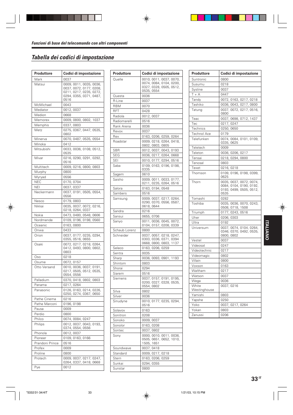 Tabella dei codici di impostazione | Kenwood KRF-V6070D User Manual | Page 153 / 200