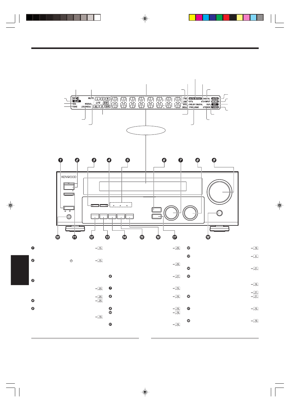 Nombres y funciones de los componentes, Unidad principal, Visualizador | Modo de alimentación en espera | Kenwood KRF-V6070D User Manual | Page 166 / 200