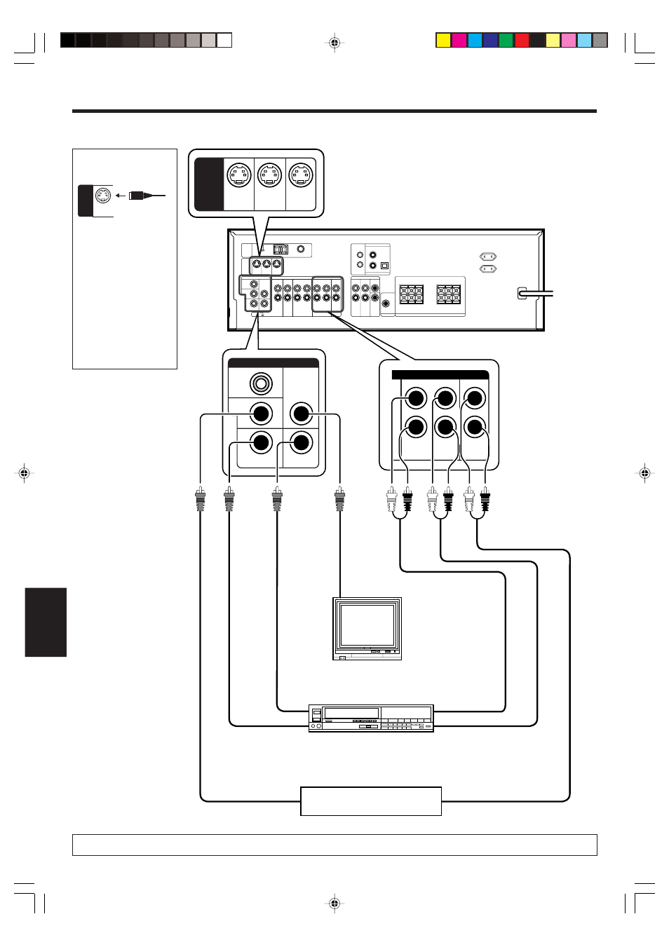 Conexion de componentes de video, Conexión de componentes de video, Configuración del sistema | Sobre las tomas s-video | Kenwood KRF-V6070D User Manual | Page 170 / 200