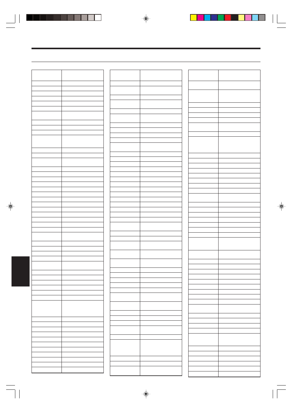 Tabla de códigos de configuración | Kenwood KRF-V6070D User Manual | Page 192 / 200