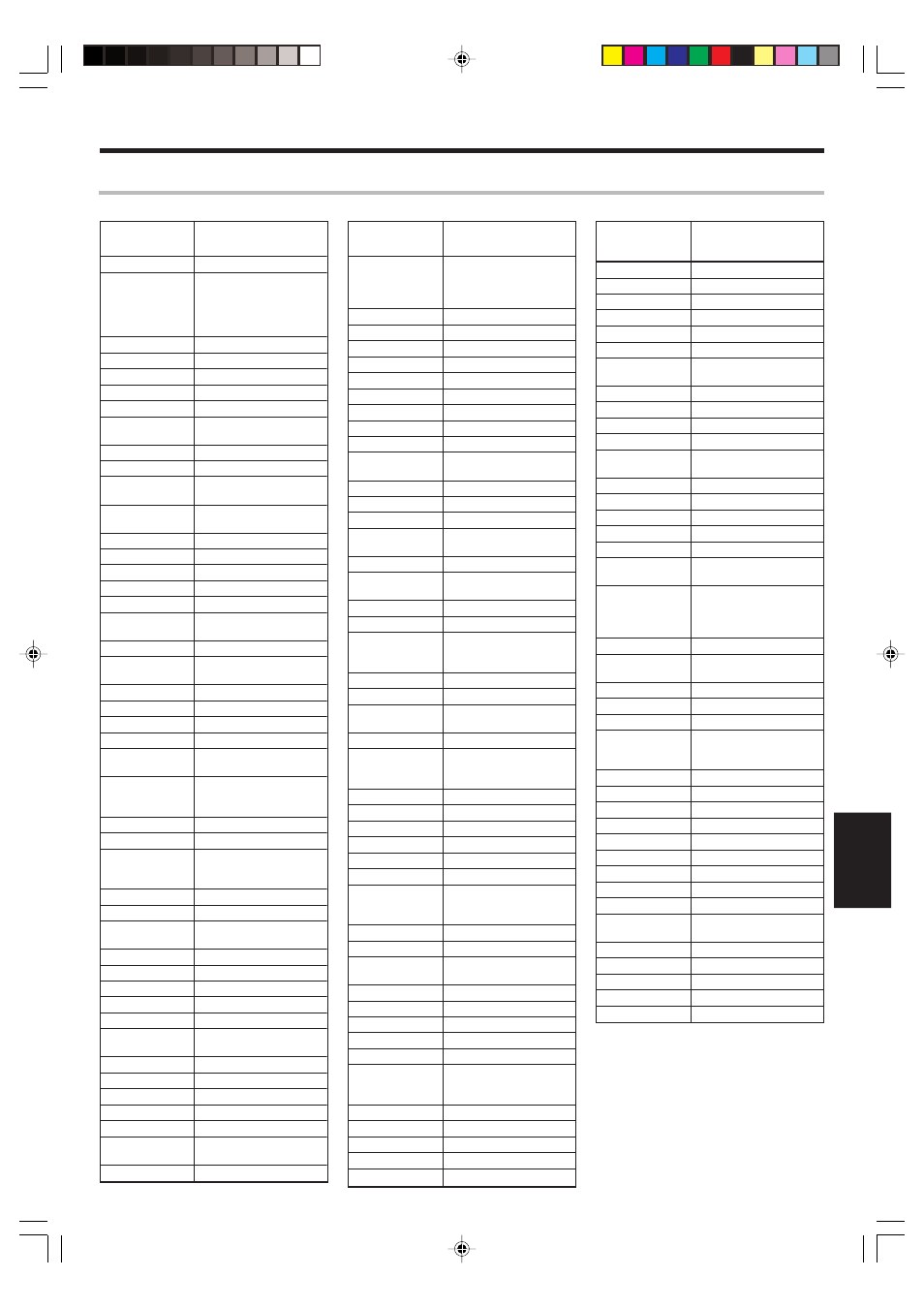 Tabla de códigos de configuración | Kenwood KRF-V6070D User Manual | Page 193 / 200