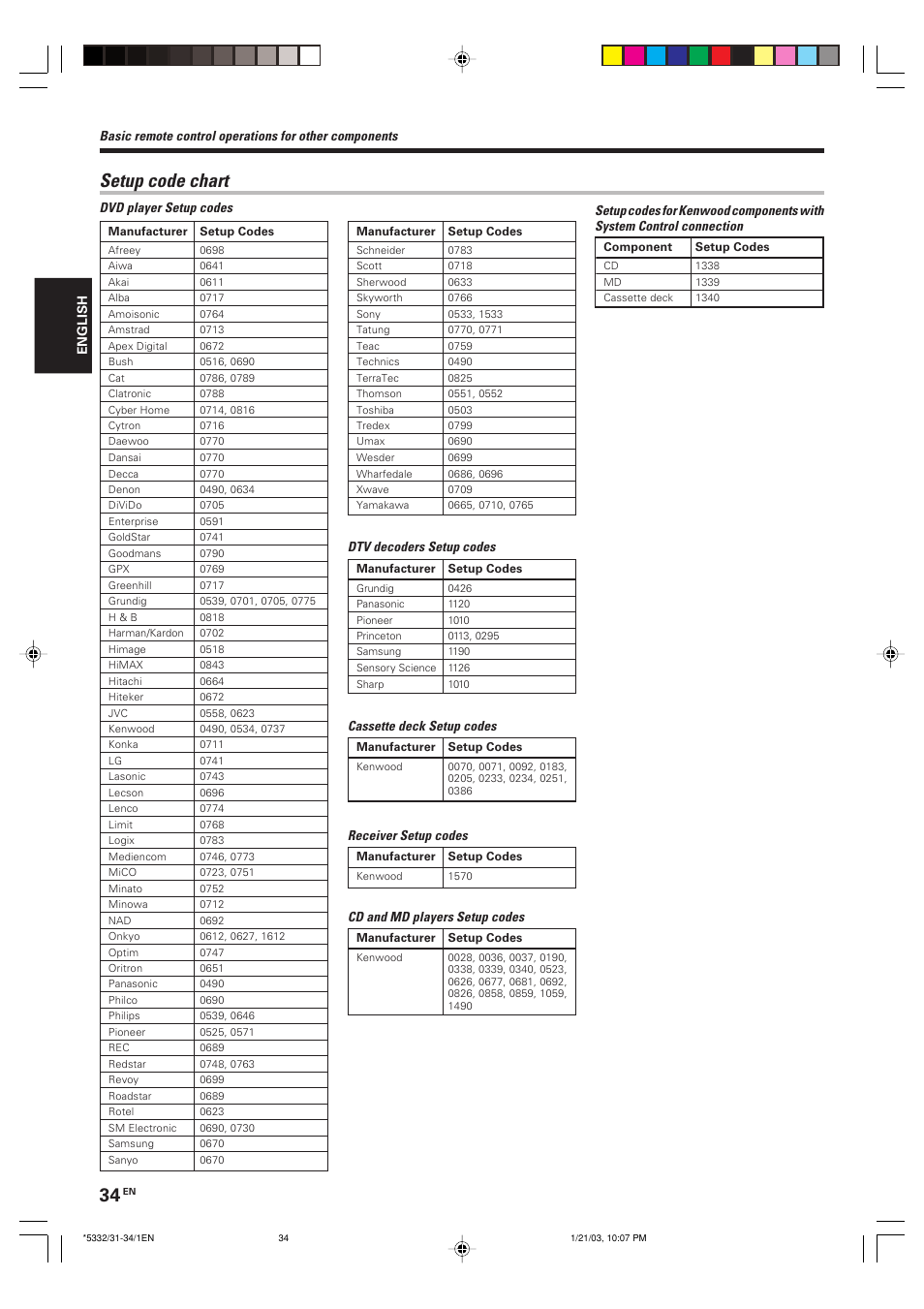 Setup code chart | Kenwood KRF-V6070D User Manual | Page 34 / 200