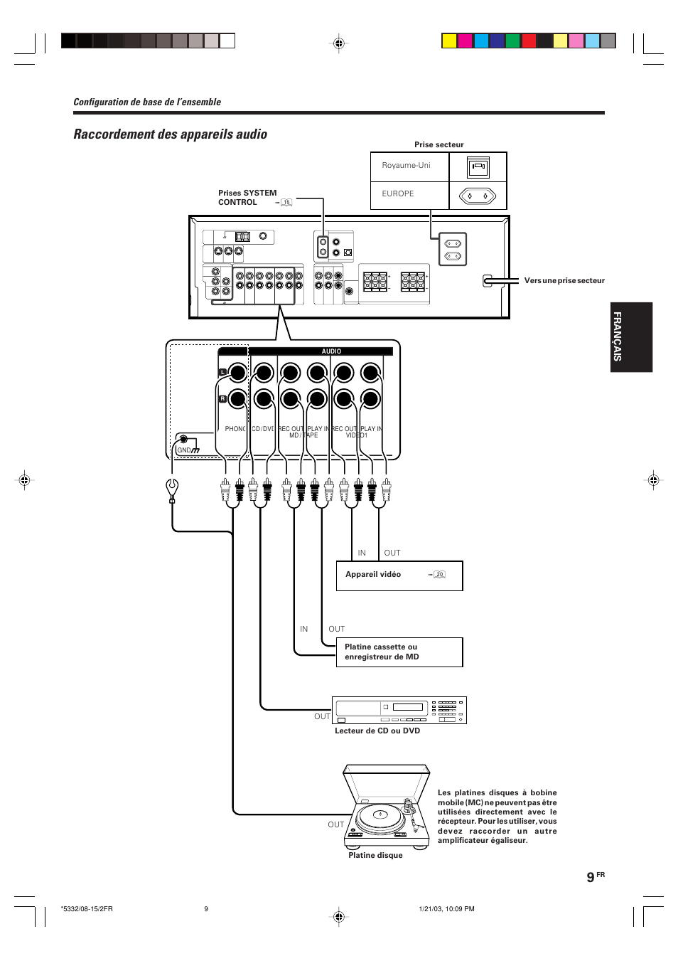 Raccordement des appareils audio, Configuration de base de l’ensemble | Kenwood KRF-V6070D User Manual | Page 49 / 200