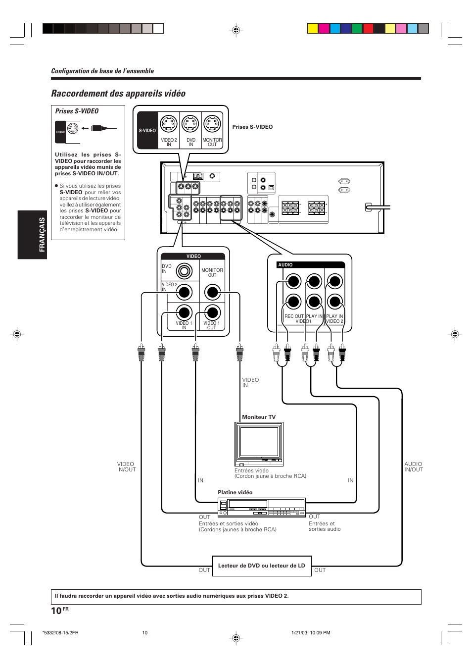 Raccordement des appareils video, Raccordement des appareils vidéo, Configuration de base de l’ensemble | Prises s-video | Kenwood KRF-V6070D User Manual | Page 50 / 200