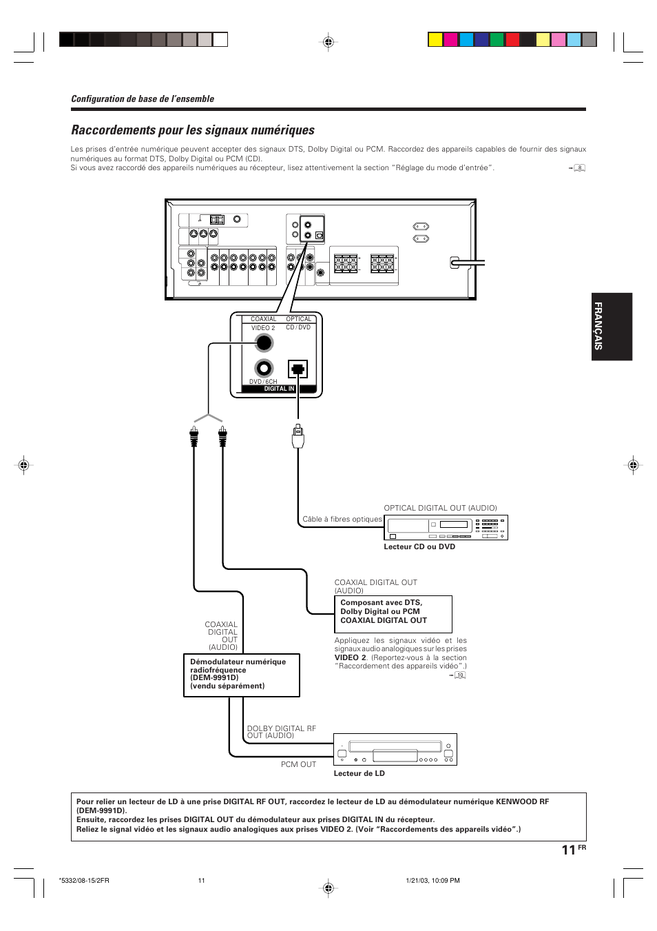 Raccordements pour les signaux numeriques, Raccordements pour les signaux numériques, Configuration de base de l’ensemble | Kenwood KRF-V6070D User Manual | Page 51 / 200