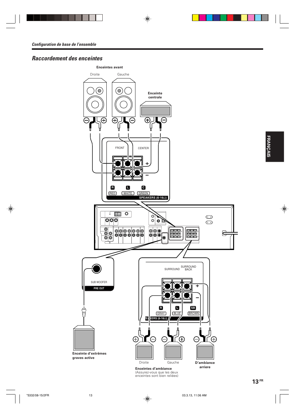 Raccordement des enceintes, Configuration de base de l’ensemble | Kenwood KRF-V6070D User Manual | Page 53 / 200