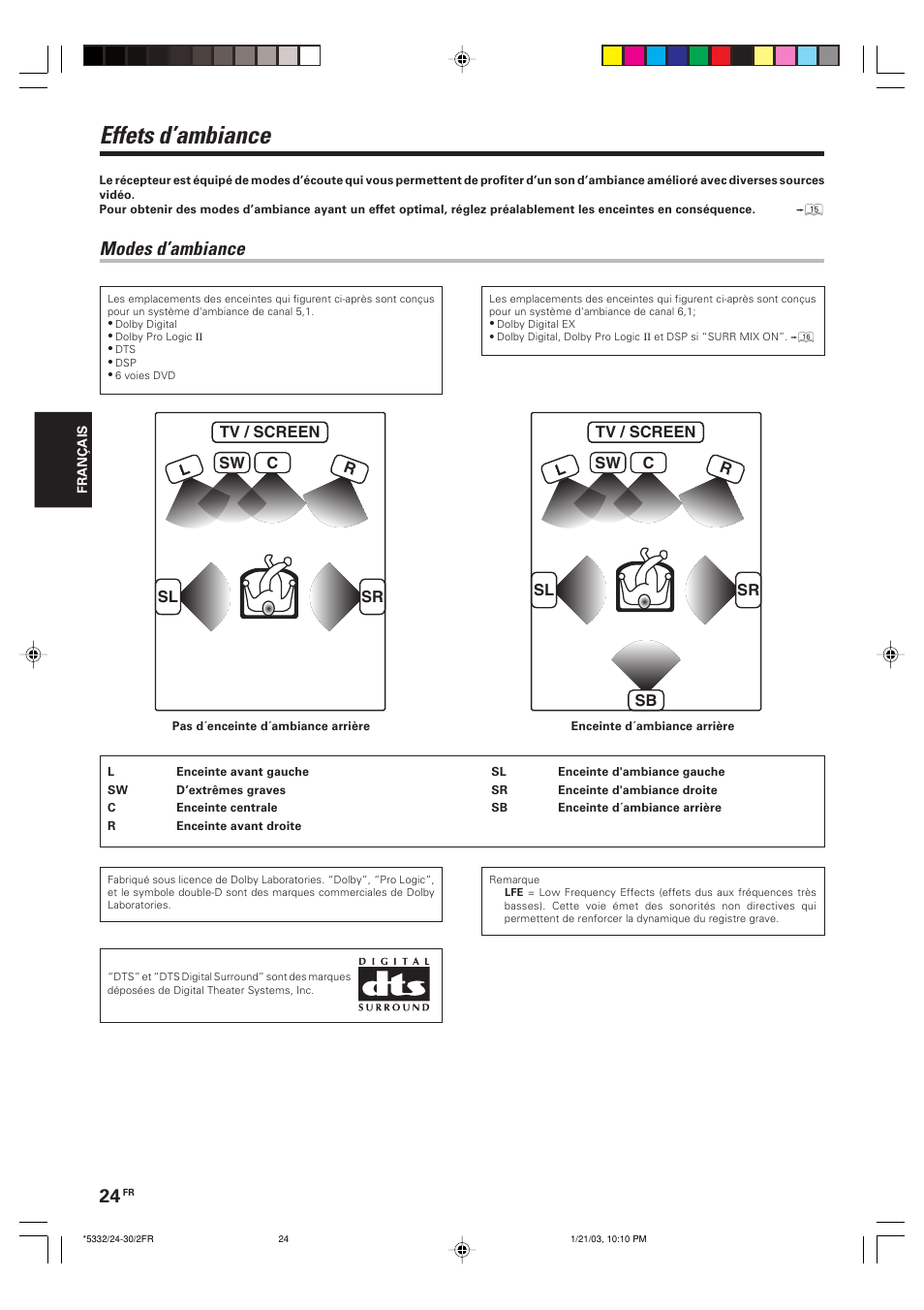 Effets d’ambiance, Modes d’ambiance | Kenwood KRF-V6070D User Manual | Page 64 / 200