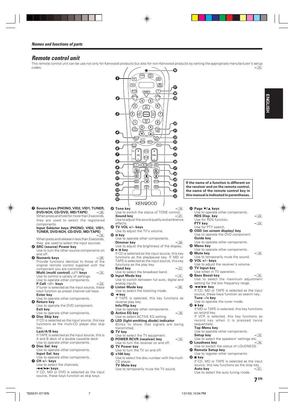 Remote control unit, Names and functions of parts, English | Kenwood KRF-V6070D User Manual | Page 7 / 200