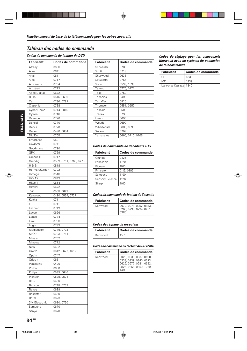 Tableau des codes de commande | Kenwood KRF-V6070D User Manual | Page 74 / 200