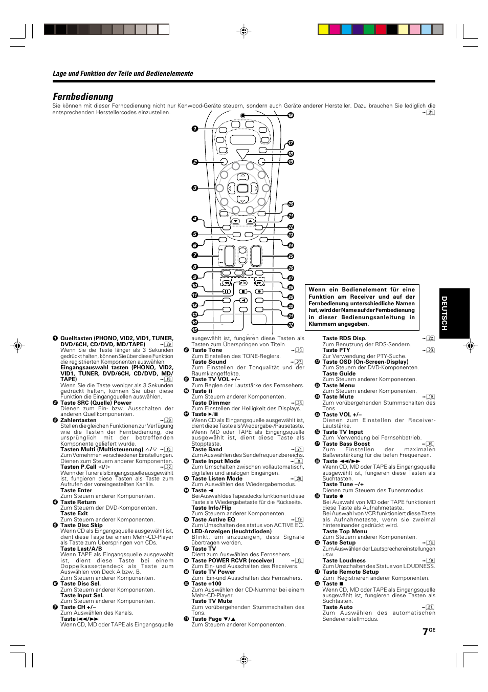 Fernbedienung, Lage und funktion der teile und bedienelemente, Deutsch | Kenwood KRF-V6070D User Manual | Page 87 / 200